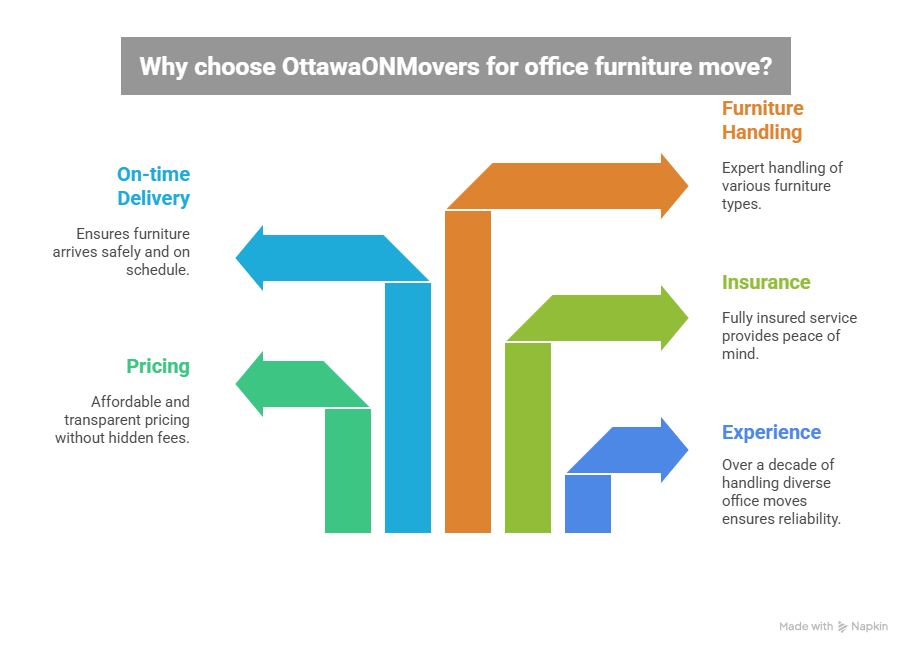 Office Furniture Moving in Ottawa
