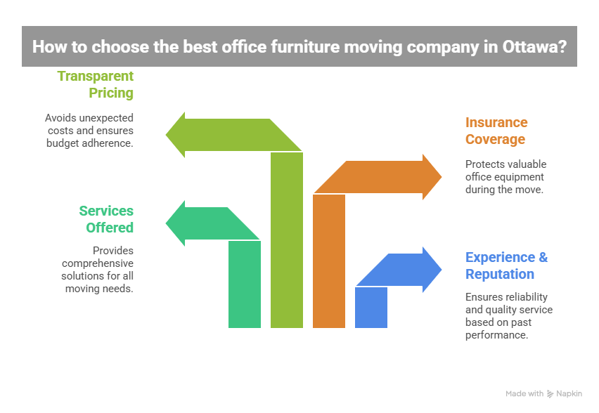 Best Office Furniture Moving Company in Ottawa
