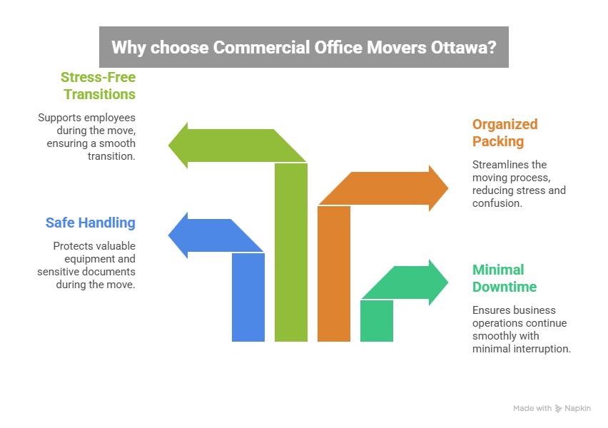 Commercial Moving Challenges in Ottawa