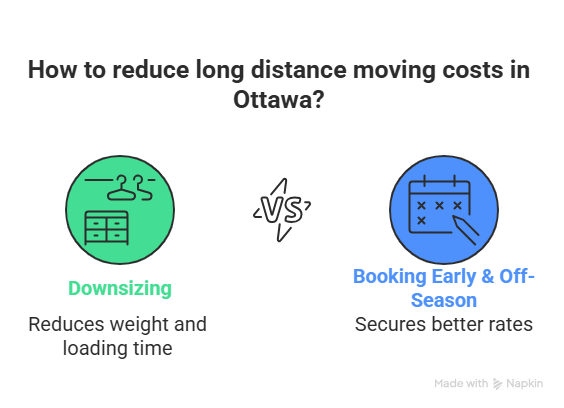 long distance moving cost Ottawa