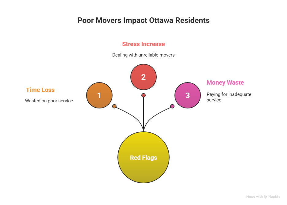 Hiring Long Distance Moving Companies