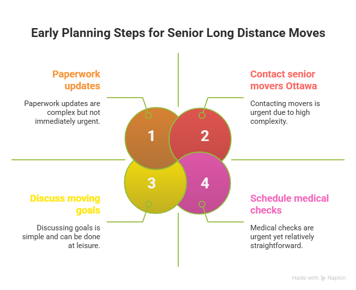 senior long distance movers Ottawa