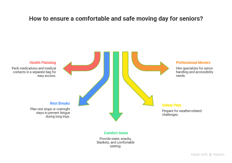 senior long distance movers Ottawa