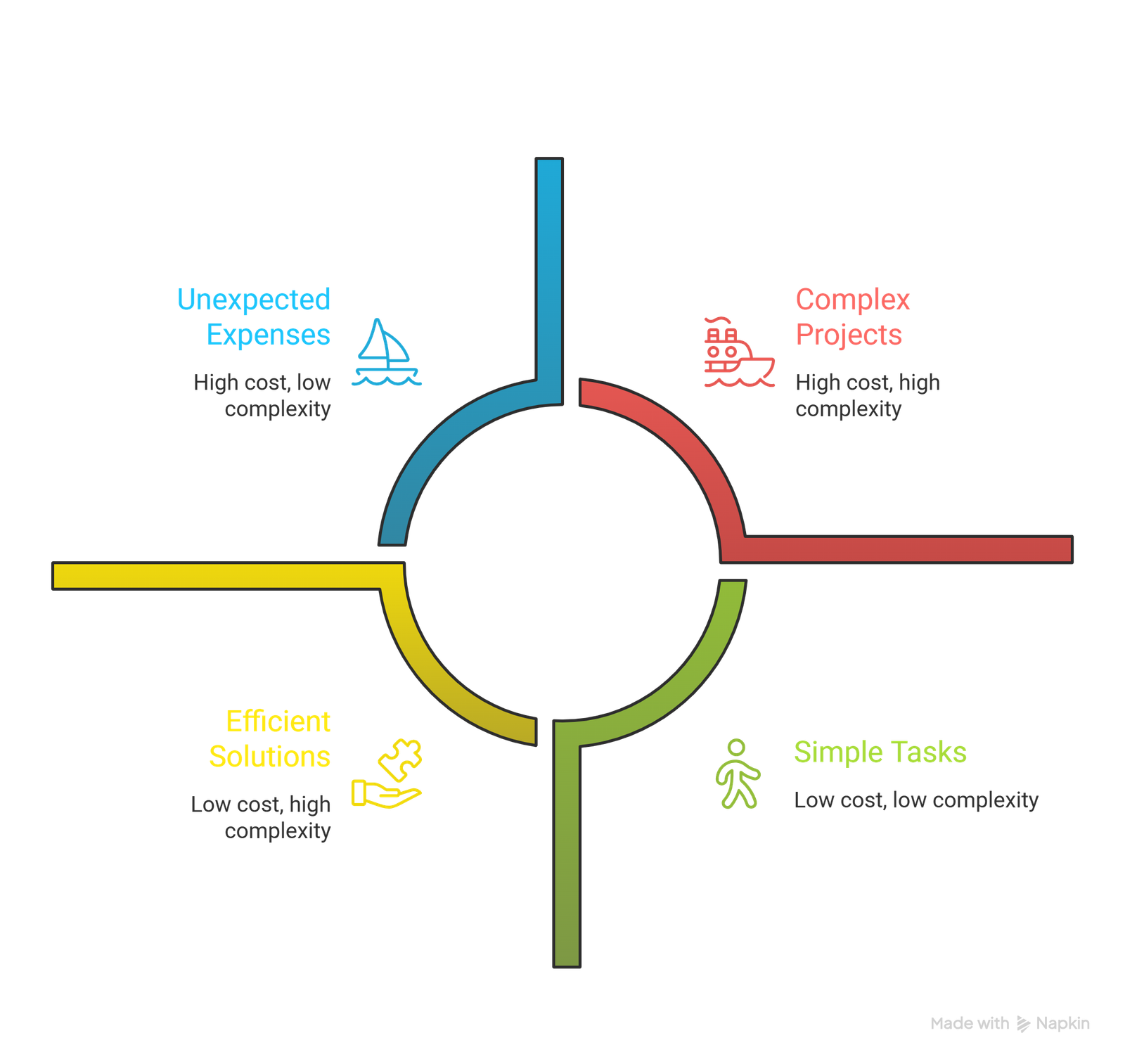Office Moving vs Residential Moving