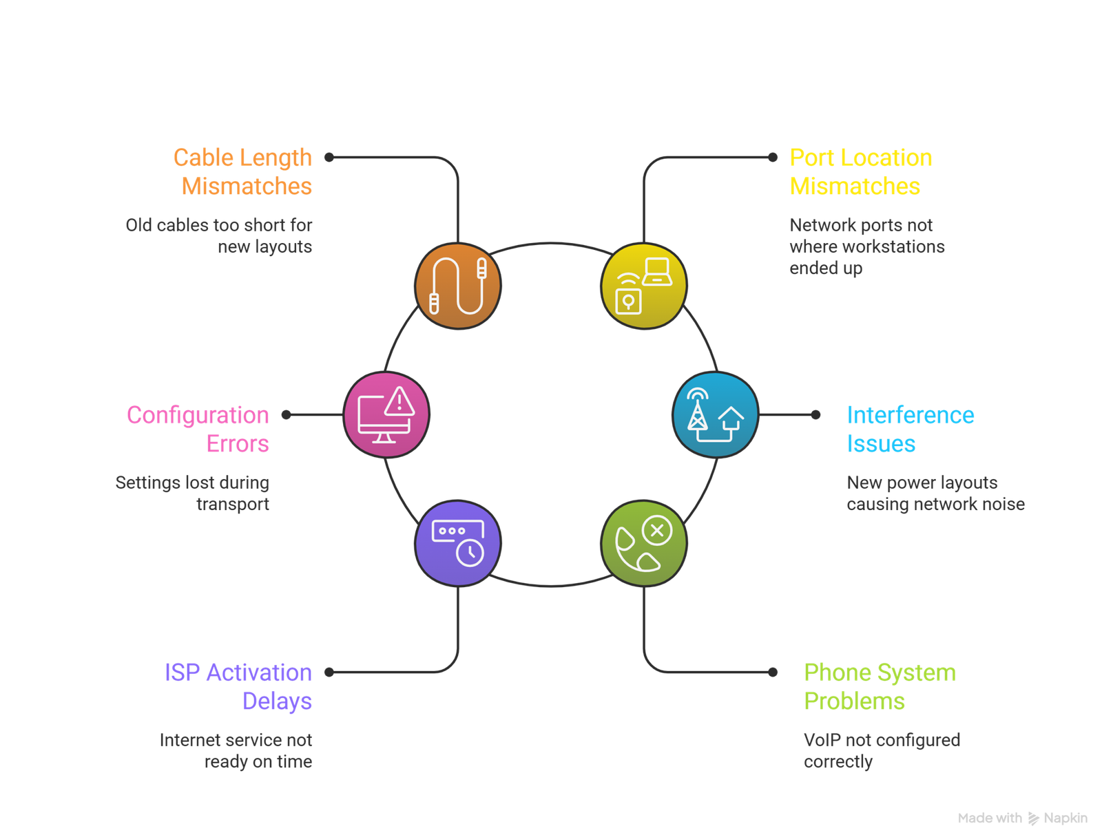 Office Cabling & Setup After Relocation