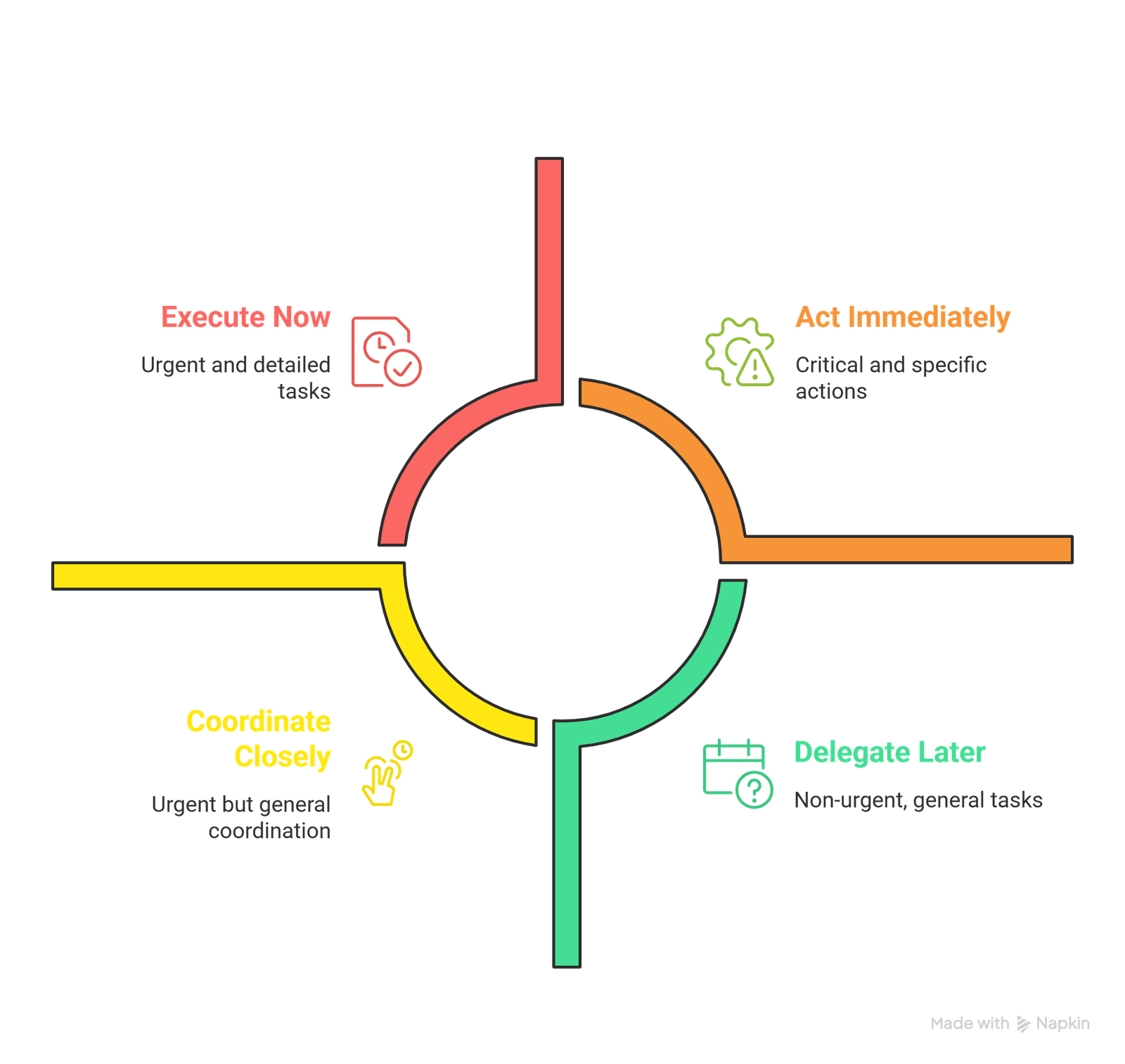 Office Moving Checklist for Businesses