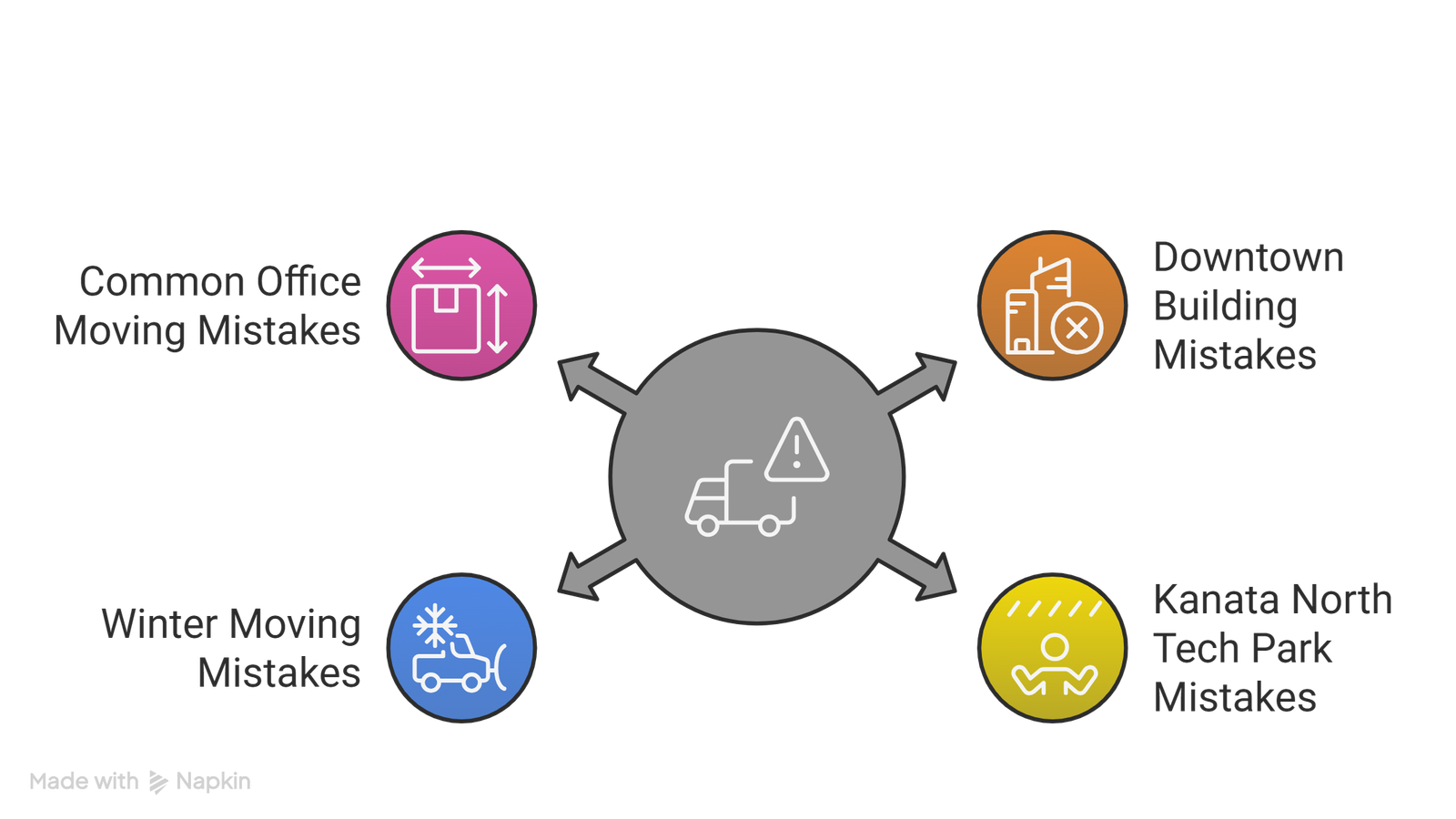 Common Office Moving Mistakes