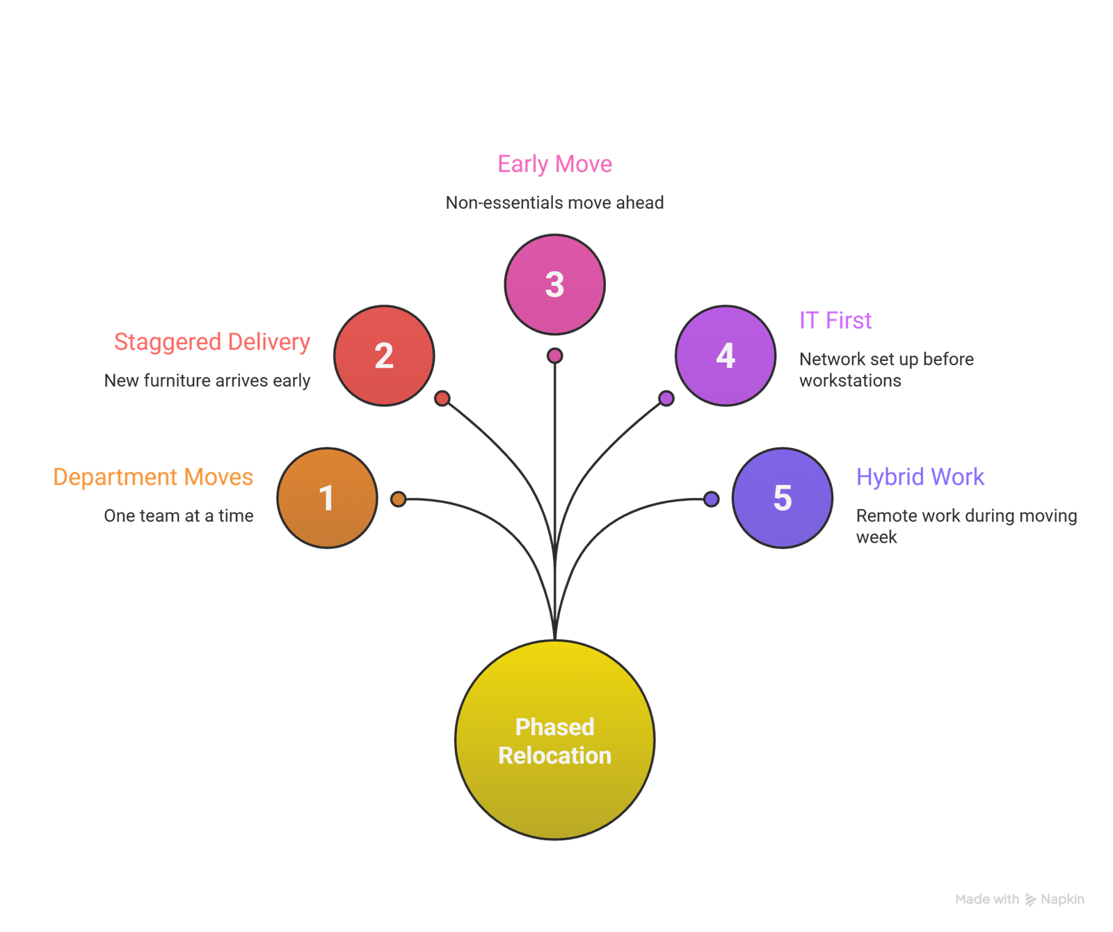 How to Minimize Downtime During Office Move