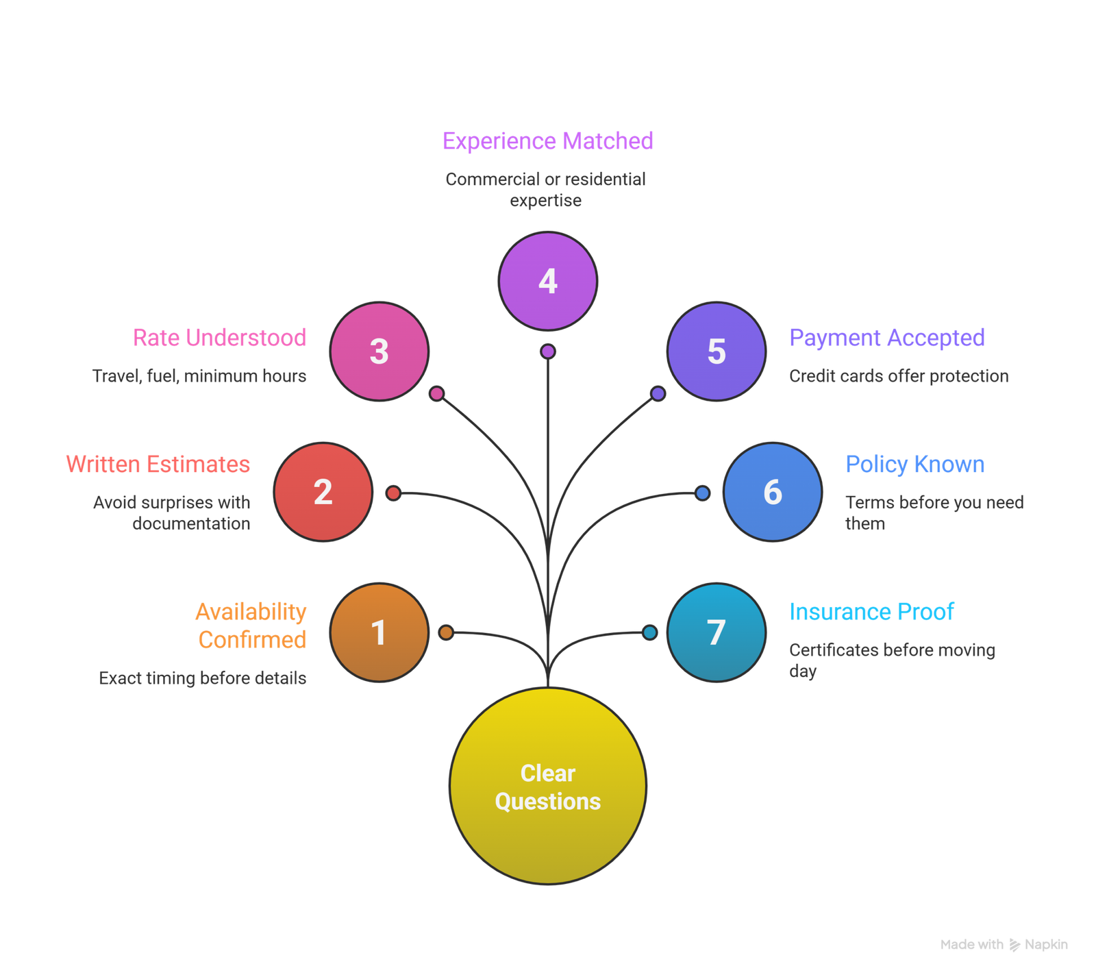 How to Find Reliable Last-Minute Movers