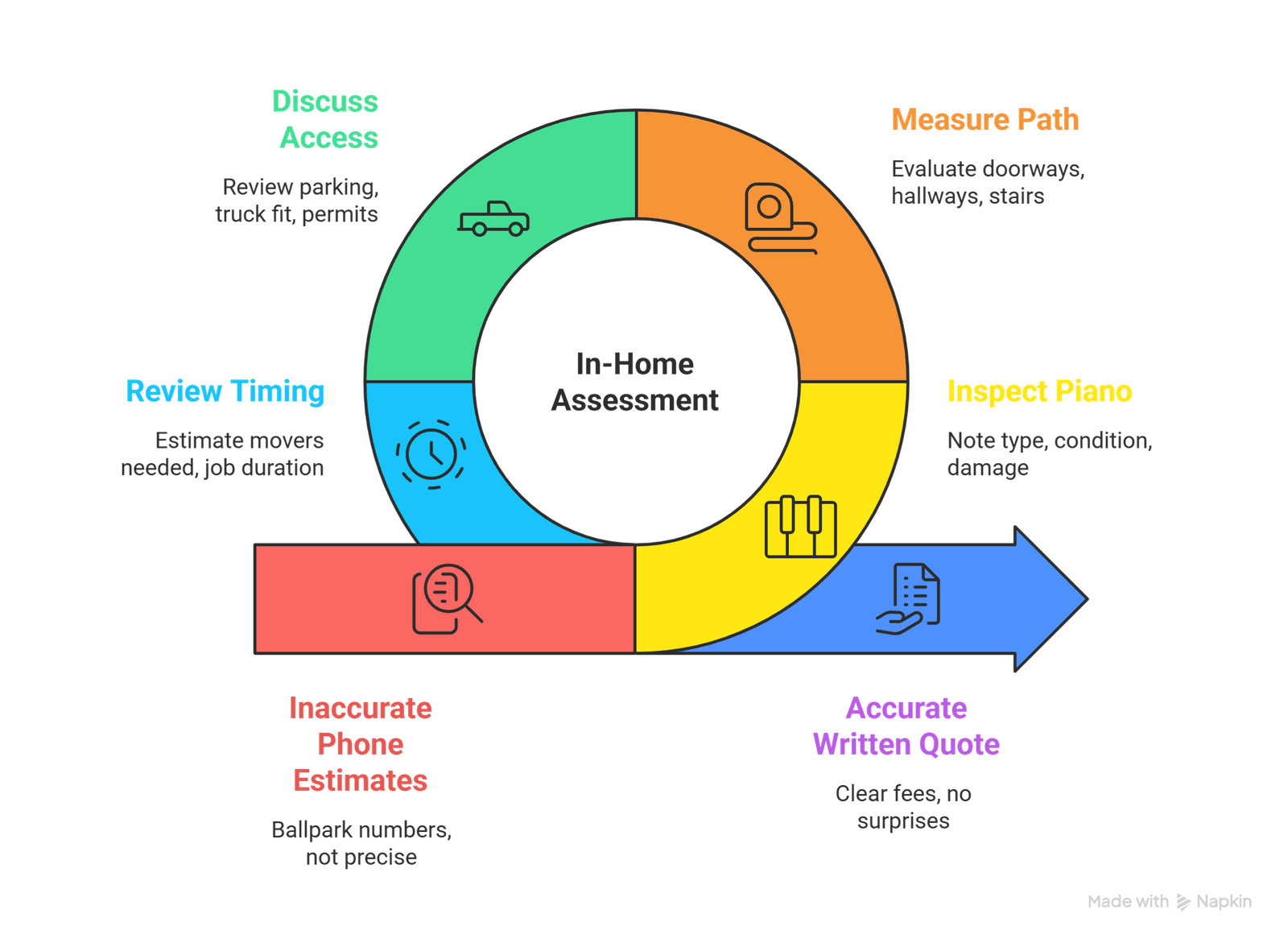 piano moving costs Ottawa