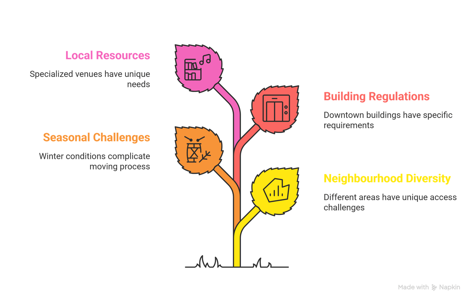 piano moving guide Ottawa