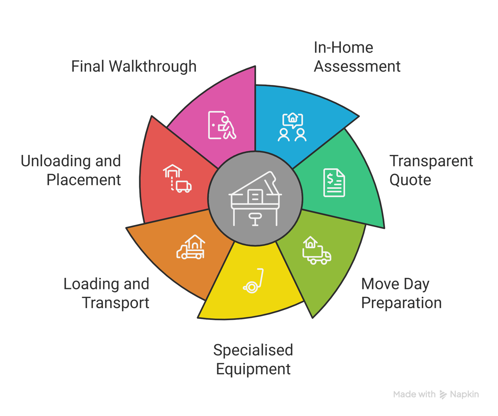 piano moving guide Ottawa